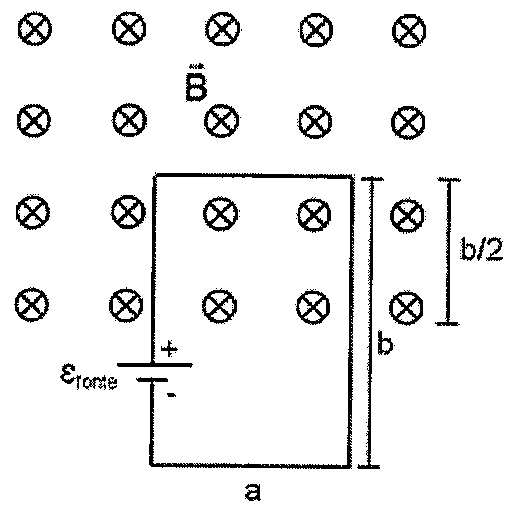 Espira retangular de lados a (horizontal) e b (vertical), com a metade superior (b/2) imersa em campo magnético B entrando no papel; no lado esquerdo há a fonte εfonte com o polo positivo para cima.