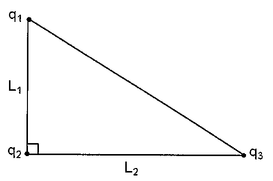 Triângulo retângulo com ângulo reto em q2; q1 acima de q2 a uma distância L1 e q3 à direita de q2 a uma distância L2.