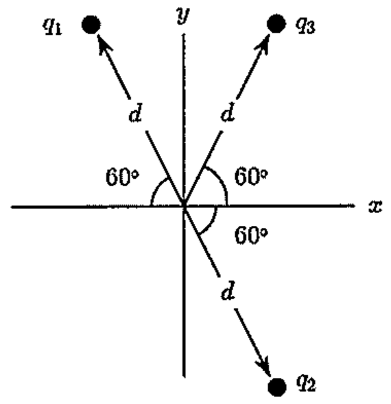 Eixos x e y com origem no centro; q1 e q3 no semiplano superior, cada um a distância d da origem formando 60° com o eixo x; q2 no quarto quadrante a distância d, formando 60° com o eixo x.