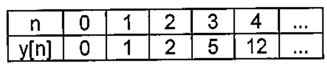 Tabela: n = 0, 1, 2, 3, 4, ...; y[n] = 0, 1, 2, 5, 12, ...