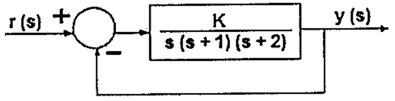 Diagrama de blocos com realimentação unitária negativa: r(s) entra no somador e passa pelo bloco K / [s (s + 1) (s + 2)] gerando y(s).