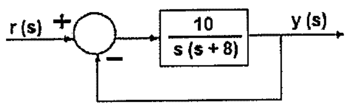 Diagrama de blocos com realimentação unitária negativa: r(s) entra no somador e passa pelo bloco 10 / [s (s + 8)] gerando y(s).