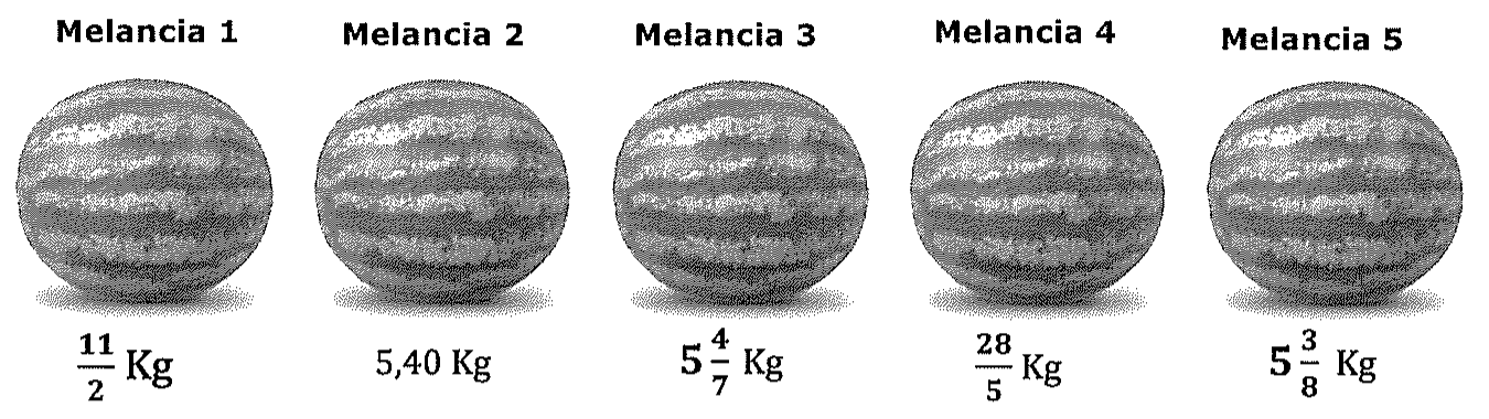 Cinco melancias com rótulos de peso: Melancia 1: 11/2 Kg; Melancia 2: 5,40 Kg; Melancia 3: 5 inteiros e 4/7 Kg; Melancia 4: 28/5 Kg; Melancia 5: 5 inteiros e 3/8 Kg.