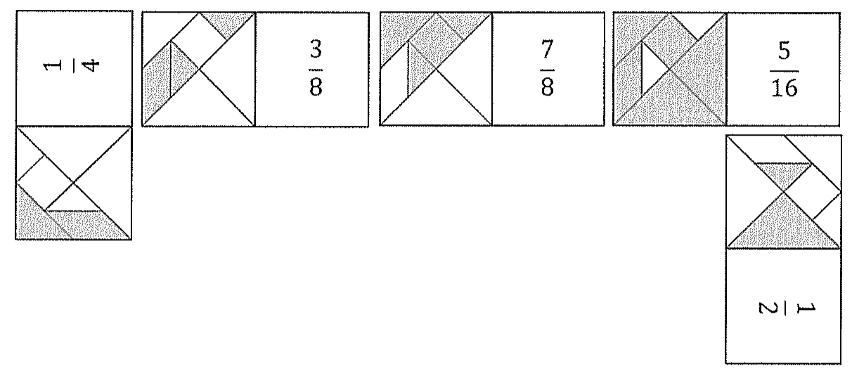 Jogo de dominó já iniciado com peças que combinam figuras do Tangram com parte sombreada e frações; frações visíveis nas peças: 1/4, 3/8, 7/8, 5/16 e 1/2.