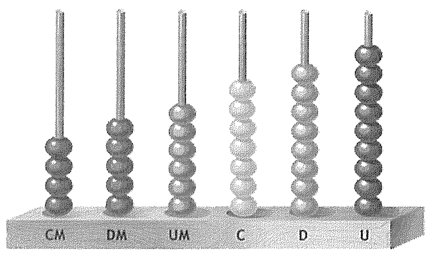Ábaco com seis hastes identificadas como CM, DM, UM, C, D e U, cada uma com argolas empilhadas.
