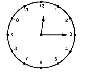 Relógio analógico com ponteiro das horas próximo do 12 e ponteiro dos minutos no 3.