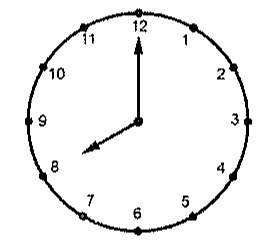 Relógio analógico com ponteiro das horas no 8 e ponteiro dos minutos no 12.