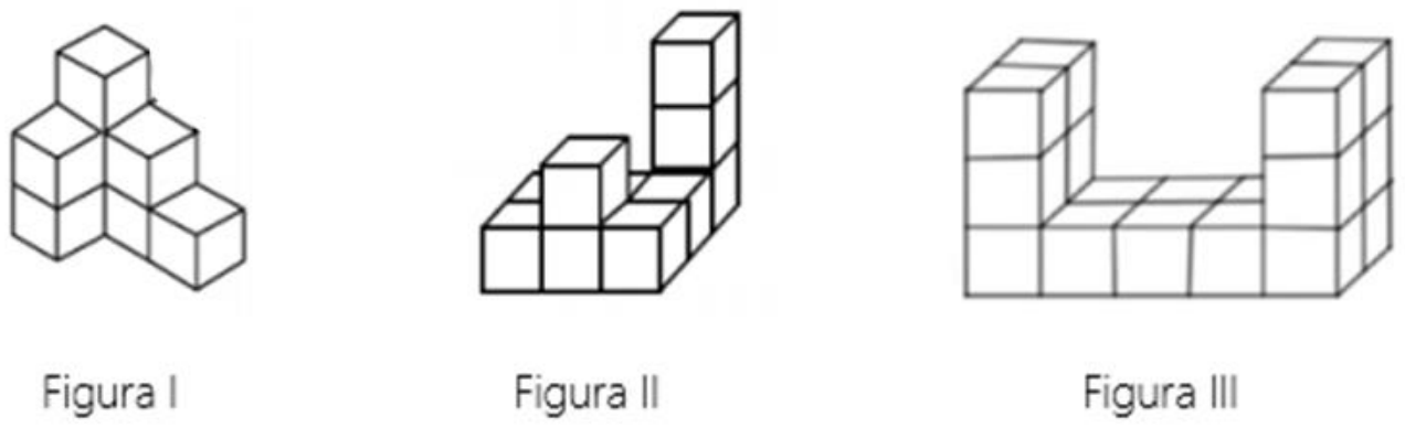 Três pilhas de cubos em perspectiva, rotuladas Figura I, Figura II e Figura III. A Figura I é uma pilha em degraus; a Figura II tem uma base de cubos com uma torre alta em um dos cantos; a Figura III tem formato de U, com duas torres nas extremidades ligadas por uma base de cubos.