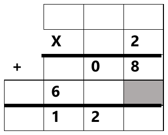 Grade de quadrados para uma conta armada com algarismos faltando. Linha 1: três quadrados vazios. Linha 2: sinal X, quadrado vazio, 2. Linha 3: sinal +, quadrado vazio, 0, 8. Linha 4 (após traço): quadrado vazio, 6, quadrado vazio, quadrado cinza. Linha 5 (após traço grosso): quadrado vazio, 1, 2, quadrado vazio.