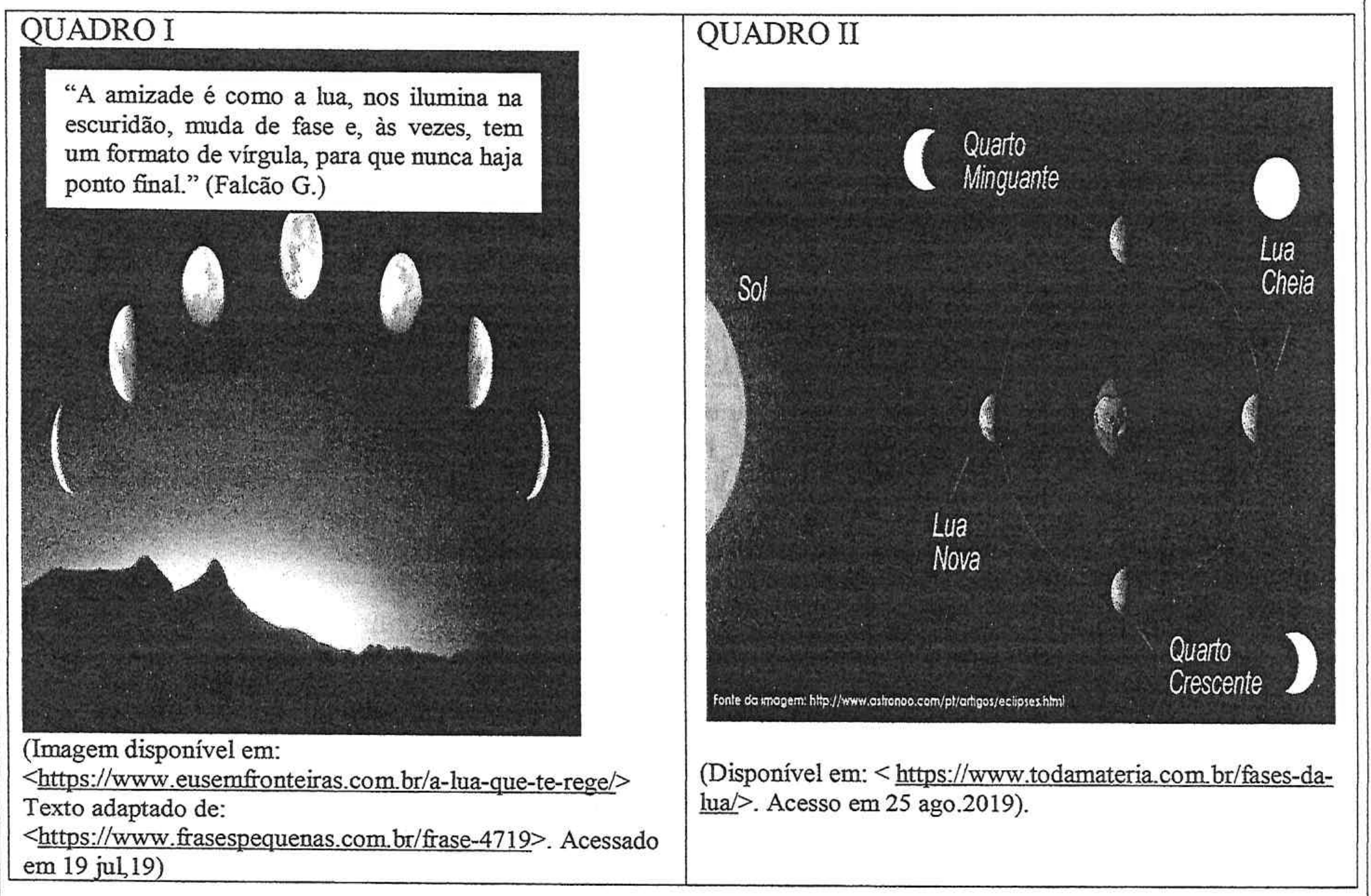 Quadro I: imagem de fases da lua em arco sobre montanhas, com a frase “A amizade é como a lua, nos ilumina na escuridão, muda de fase e, às vezes, tem um formato de vírgula, para que nunca haja ponto final.” (Falcão G.). Quadro II: esquema com o Sol à esquerda e a lua em órbita, com as fases indicadas: Quarto Minguante, Lua Cheia, Lua Nova e Quarto Crescente. Abaixo de cada quadro, as referências de origem.