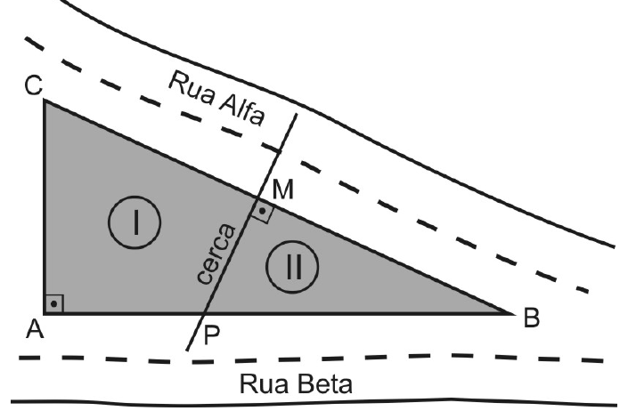 Terreno em forma de triângulo retângulo ABC, com ângulo reto em A, entre a Rua Alfa (ao longo do lado CB) e a Rua Beta (ao longo do lado AB). Uma cerca, perpendicular a CB no ponto M, vai de M até o ponto P sobre AB, dividindo o terreno no lote I (região junto a A e C) e no lote II (região junto a B).