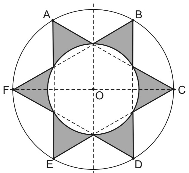 Circunferência de centro O com os pontos A, B, C, D, E e F sobre ela. Os triângulos equiláteros ACE e BDF formam uma estrela de seis pontas; dentro dela há uma circunferência menor, centrada em O, que passa pelos vértices internos da estrela. As seis pontas da estrela, fora da circunferência menor, estão sombreadas.