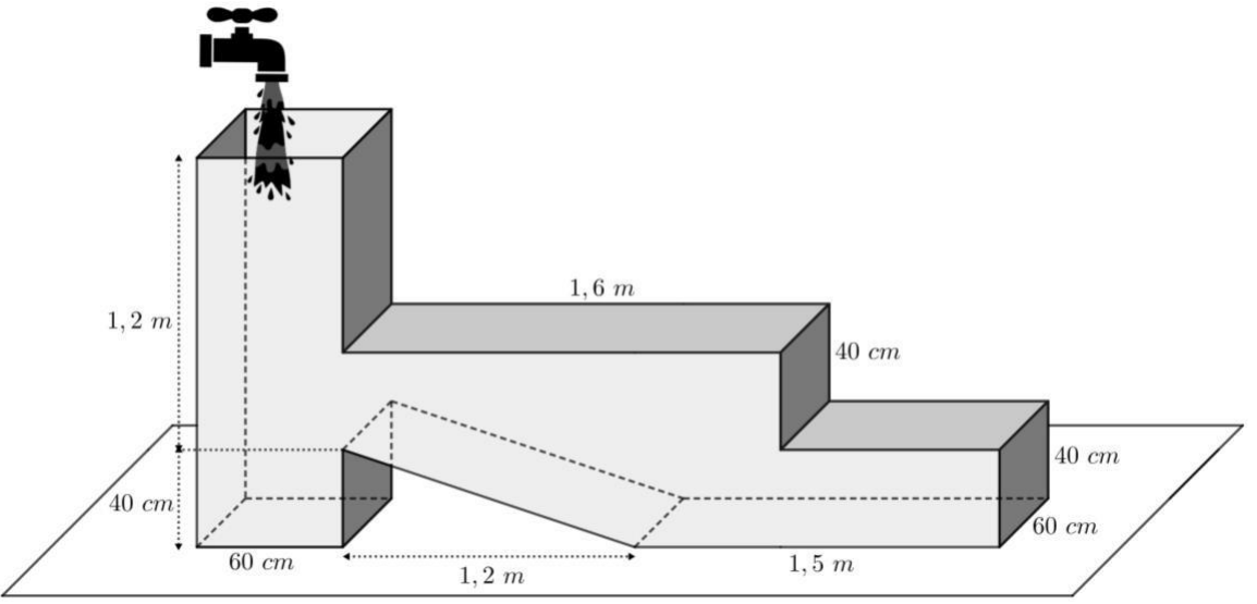 Aquário em forma de prisma reto apoiado em um plano, com uma torneira despejando água no topo da coluna mais alta à esquerda. Medidas indicadas: coluna alta com 1,2 m de altura acima de um trecho de 40 cm e 60 cm de largura; parte superior intermediária com 1,6 m de comprimento e degrau de 40 cm; trecho mais baixo com 40 cm de altura, 1,5 m de comprimento e 60 cm de profundidade; rampa inclinada com projeção horizontal de 1,2 m ligando a base da coluna alta ao trecho mais baixo.