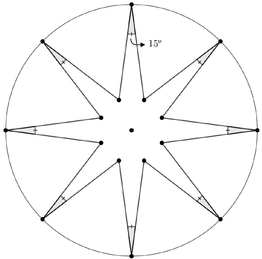 Circunferência com centro marcado e oito pontos igualmente espaçados que são as pontas de uma estrela de oito pontas com 16 lados de mesmo comprimento; os ângulos das pontas estão sombreados e marcados como iguais, com a indicação 15° em uma das pontas.