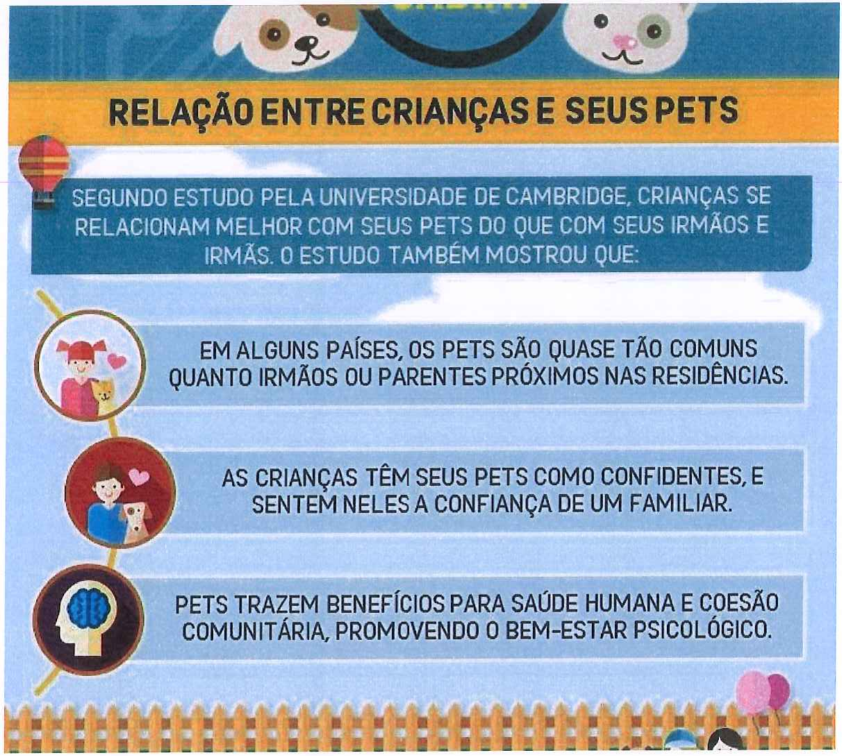 Infográfico intitulado “RELAÇÃO ENTRE CRIANÇAS E SEUS PETS”, com desenhos de um cachorro e um gato no topo, fundo de céu azul com nuvens e cerca de madeira embaixo. Texto: “SEGUNDO ESTUDO PELA UNIVERSIDADE DE CAMBRIDGE, CRIANÇAS SE RELACIONAM MELHOR COM SEUS PETS DO QUE COM SEUS IRMÃOS E IRMÃS. O ESTUDO TAMBÉM MOSTROU QUE:”. Três faixas com ícones circulares: (1) menina abraçada a um gato — “EM ALGUNS PAÍSES, OS PETS SÃO QUASE TÃO COMUNS QUANTO IRMÃOS OU PARENTES PRÓXIMOS NAS RESIDÊNCIAS.”; (2) menino abraçado a um cachorro — “AS CRIANÇAS TÊM SEUS PETS COMO CONFIDENTES, E SENTEM NELES A CONFIANÇA DE UM FAMILIAR.”; (3) cabeça com cérebro desenhado — “PETS TRAZEM BENEFÍCIOS PARA SAÚDE HUMANA E COESÃO COMUNITÁRIA, PROMOVENDO O BEM-ESTAR PSICOLÓGICO.”