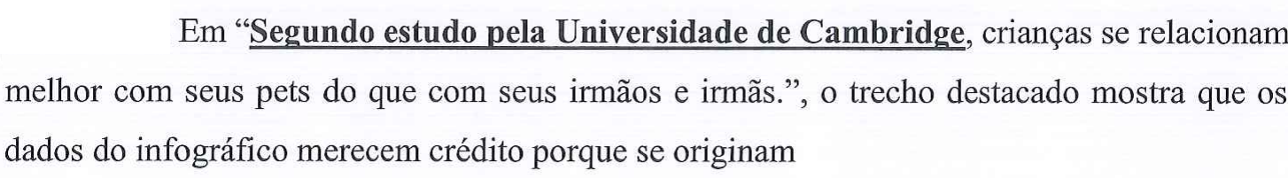 Em “Segundo estudo pela Universidade de Cambridge, crianças se relacionam melhor com seus pets do que com seus irmãos e irmãs.”, o trecho destacado mostra que os dados do infográfico merecem crédito porque se originam — no original, o trecho “Segundo estudo pela Universidade de Cambridge” está em negrito e sublinhado.