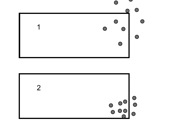Figura com dois retângulos (traves) numerados 1 e 2, cada um com 10 pontos representando os chutes. No retângulo 1, os pontos estão espalhados em torno do canto superior direito, vários fora da trave. No retângulo 2, os pontos estão agrupados próximos ao canto inferior direito.
