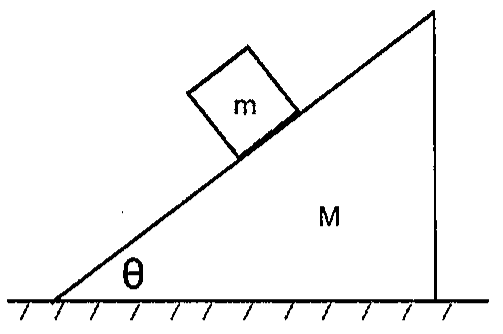 Cunha de massa M com ângulo de base θ sobre superfície horizontal e bloco de massa m sobre o plano inclinado.