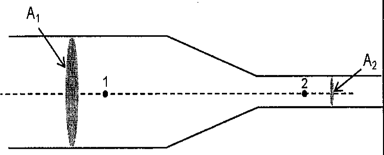 Tubulação horizontal que se estreita da seção A1 (esquerda, ponto 1) para a seção A2 (direita, ponto 2).