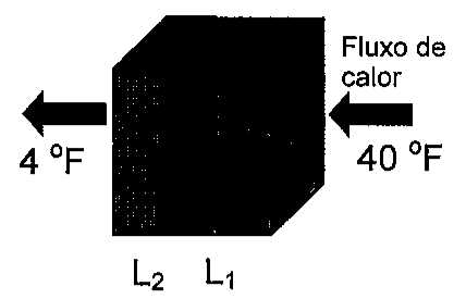 Dois condutores lado a lado, de comprimentos L2 e L1, com fluxo de calor da direita (40 °F) para a esquerda (4 °F).