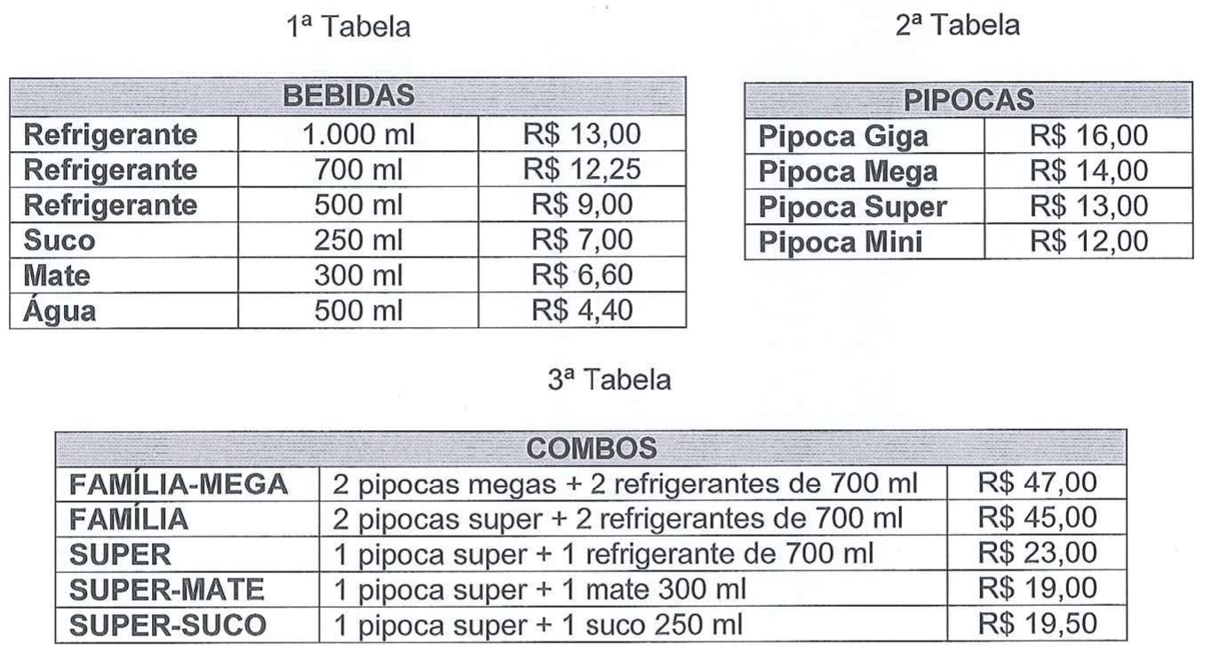 Três tabelas. 1ª Tabela, BEBIDAS: Refrigerante 1.000 ml R$ 13,00; Refrigerante 700 ml R$ 12,25; Refrigerante 500 ml R$ 9,00; Suco 250 ml R$ 7,00; Mate 300 ml R$ 6,60; Água 500 ml R$ 4,40. 2ª Tabela, PIPOCAS: Pipoca Giga R$ 16,00; Pipoca Mega R$ 14,00; Pipoca Super R$ 13,00; Pipoca Mini R$ 12,00. 3ª Tabela, COMBOS: FAMÍLIA-MEGA, 2 pipocas megas + 2 refrigerantes de 700 ml, R$ 47,00; FAMÍLIA, 2 pipocas super + 2 refrigerantes de 700 ml, R$ 45,00; SUPER, 1 pipoca super + 1 refrigerante de 700 ml, R$ 23,00; SUPER-MATE, 1 pipoca super + 1 mate 300 ml, R$ 19,00; SUPER-SUCO, 1 pipoca super + 1 suco 250 ml, R$ 19,50.