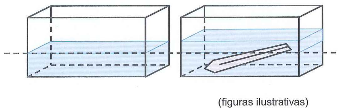 Dois tanques em forma de paralelepípedo com água: no primeiro, sem a lâmina; no segundo, com uma lâmina submersa e o nível da água mais alto que a linha tracejada de referência. Abaixo, a nota (figuras ilustrativas).