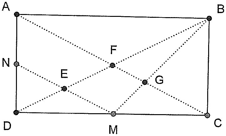 Retângulo ABCD (A e B em cima, D e C embaixo) com N ponto médio de AD e M ponto médio de DC. Segmentos pontilhados AC, BD, NM e BM; E é a interseção de NM com BD, F a interseção de AC com BD, e G a interseção de BM com AC.