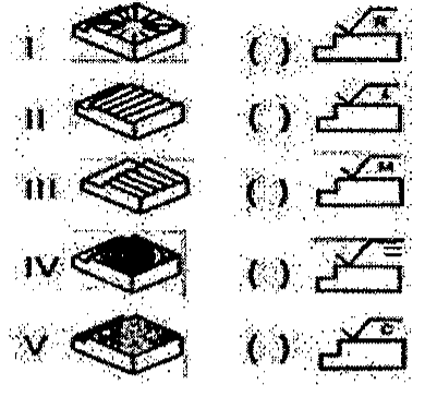 Figura com cinco peças numeradas de I a V, cada uma com um padrão de sulcos na superfície (radial, paralelo, cruzado, circular e multidirecional/pontilhado), e, ao lado, cinco parênteses vazios seguidos de símbolos de estado de superfície com letras indicativas da orientação dos sulcos.