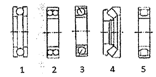 Cinco desenhos em corte de rolamentos, numerados de 1 a 5, com diferentes tipos de corpos rolantes e disposições.