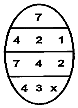 Egg Code (símbolo oval) com quatro linhas de valores: 7; 4 2 1; 7 4 2; 4 3 x.