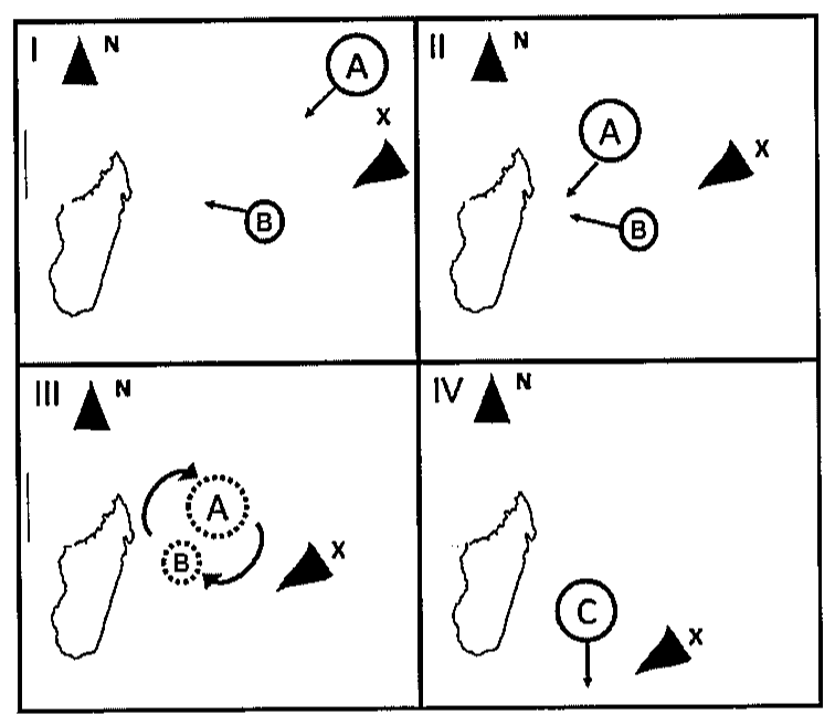 Sequência de quatro quadros (I a IV), cada um com a seta do norte, o contorno de Madagascar à esquerda e a embarcação X (triângulo) à direita. I e II: ciclones A e B separados, a leste de Madagascar, com setas indicando seus deslocamentos. III: A e B girando um em torno do outro. IV: um único ciclone C com seta de deslocamento para sul, a oeste da embarcação X.