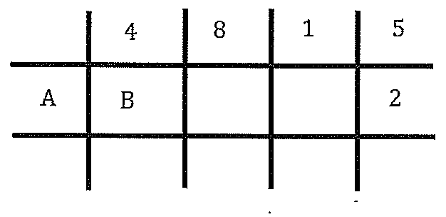 Tabela do algoritmo de Euclides (divisões sucessivas). Linha superior (quocientes): 4, 8, 1, 5. Linha do meio: A, B, casa vazia, casa vazia, 2. Linha inferior (restos): casas vazias.