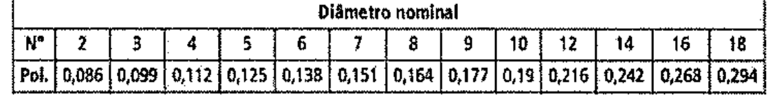 Tabela 'Diâmetro nominal' com duas linhas. Nº: 2, 3, 4, 5, 6, 7, 8, 9, 10, 12, 14, 16, 18. Pol.: 0,086; 0,099; 0,112; 0,125; 0,138; 0,151; 0,164; 0,177; 0,19; 0,216; 0,242; 0,268; 0,294.