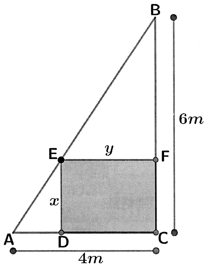 Triângulo retângulo ABC com cateto horizontal AC de 4 m e cateto vertical CB de 6 m. Inscrito nele, o retângulo sombreado CDEF, com D sobre AC, F sobre CB e E sobre a hipotenusa AB; o lado vertical DE mede x e o lado horizontal EF mede y.