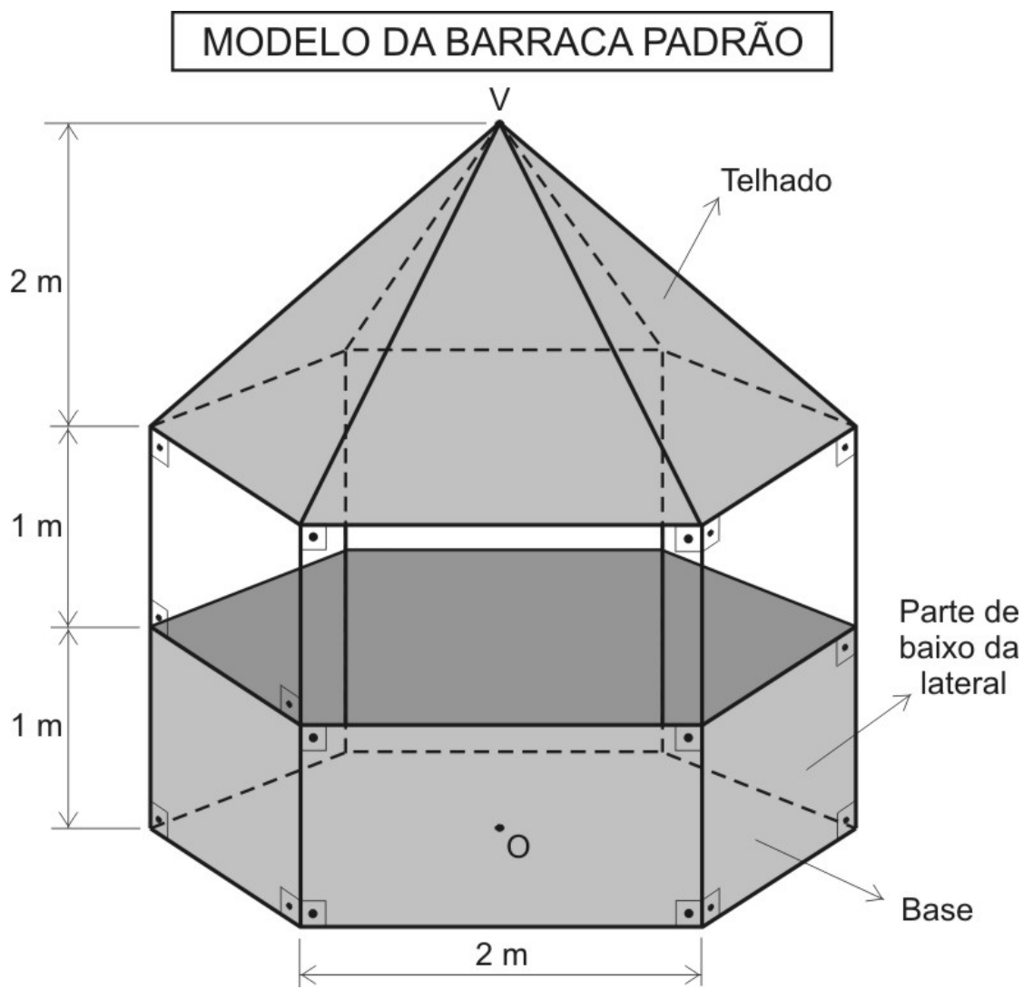 MODELO DA BARRACA PADRÃO: barraca de base hexagonal regular de lado 2 m, formada por um prisma hexagonal com telhado em forma de pirâmide hexagonal de vértice V. Alturas indicadas à esquerda: 1 m da base à parte de baixo da lateral (hachurada), mais 1 m de lateral aberta e 2 m do telhado até o vértice V. Indicações: Telhado, Parte de baixo da lateral, Base; ponto O no centro da base.