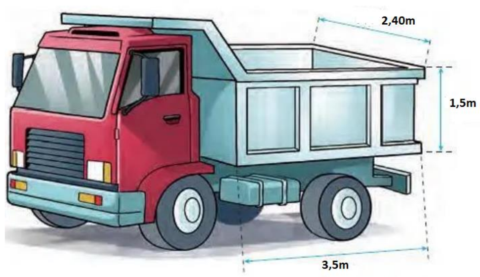 Ilustração de um caminhão basculante cuja carroceria, em forma de paralelepípedo, tem as medidas indicadas: 2,40 m de largura, 1,5 m de altura e 3,5 m de comprimento.