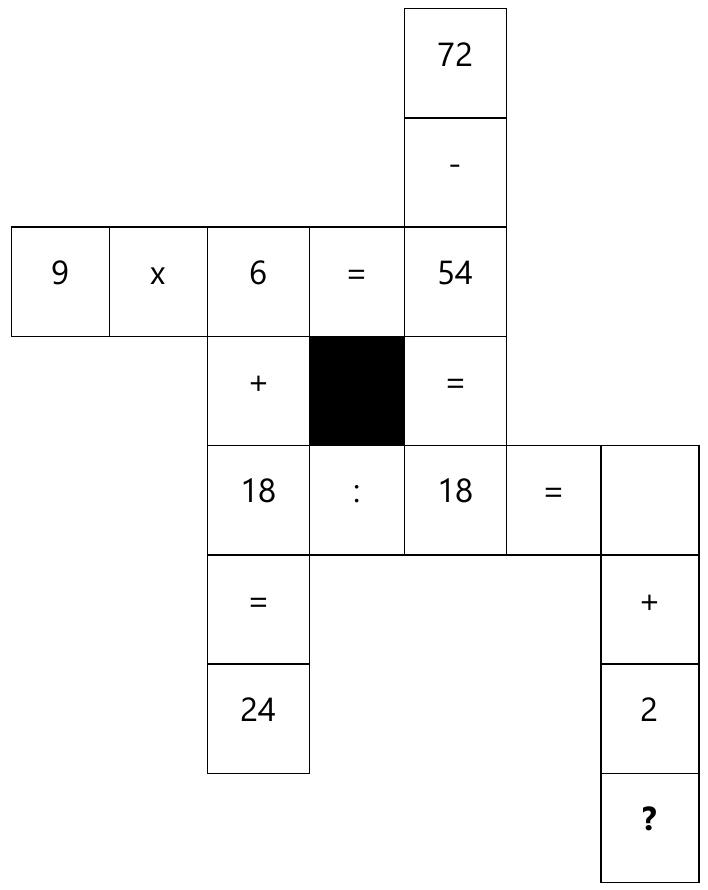 Diagrama em casas, como palavras cruzadas. Coluna vertical à direita do 6: 72, -, 54, =, 18 (de cima para baixo). Linha horizontal: 9, x, 6, =, 54. Coluna vertical sob o 6: 6, +, 18, =, 24. Linha horizontal: 18, :, 18, =, casa vazia. Coluna vertical sob a casa vazia: casa vazia, +, 2, ?. Entre o “+” sob o 6 e o “=” sob o 54 há uma casa preenchida de preto.