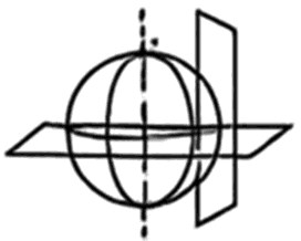 Esfera com meridianos e paralelos, eixo polar tracejado e dois planos: um horizontal, cortando o globo na altura do equador, e outro vertical, tangente ao lado direito do globo.