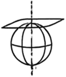 Esfera com meridianos e paralelos e um plano horizontal tangente ao topo do globo, no polo, com o eixo polar tracejado vertical.