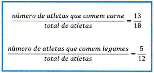 Quadro com duas frações: (número de atletas que comem carne) / (total de atletas) = 13/18; (número de atletas que comem legumes) / (total de atletas) = 5/12.