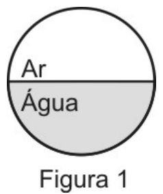 Figura 1: lente circular vista de frente, com ar na metade superior e água na metade inferior.