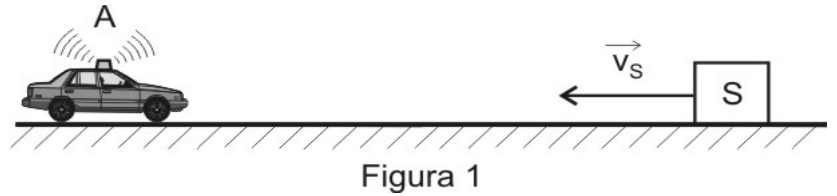 Figura 1: fonte sonora A (carro com alto-falante) em repouso à esquerda; sensor S à direita movendo-se em direção à fonte com velocidade VS.