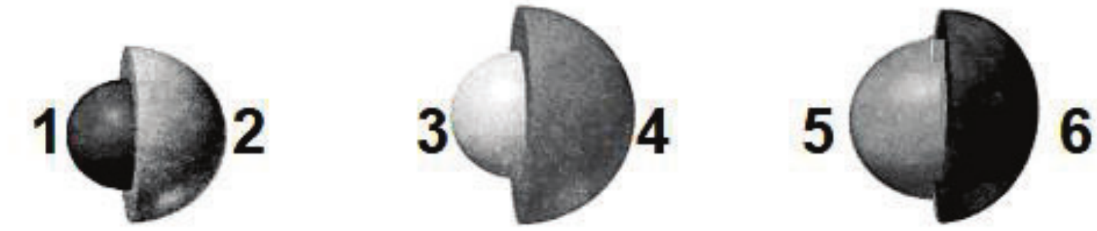 Três pares de semiesferas justapostas: par 1–2 (semiesfera 1 menor que a 2), par 3–4 (semiesfera 3 menor que a 4) e par 5–6 (semiesfera 5 menor que a 6).