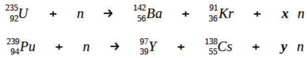 Equações nucleares: urânio (A = 235, Z = 92) + n → bário (A = 142, Z = 56) + criptônio (A = 91, Z = 36) + x n; plutônio (A = 239, Z = 94) + n → ítrio (A = 97, Z = 39) + césio (A = 138, Z = 55) + y n.