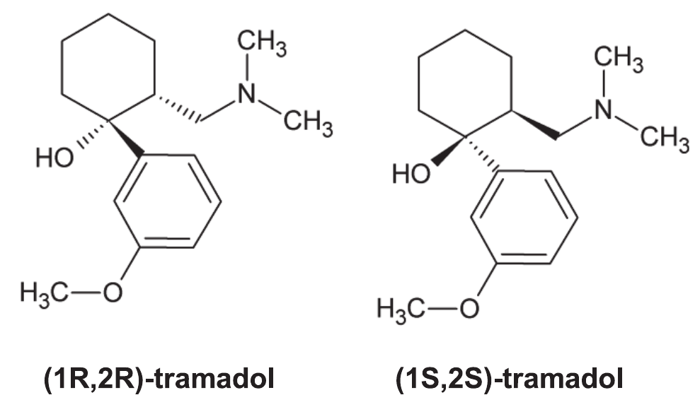 Fórmulas estruturais do (1R,2R)-tramadol e do (1S,2S)-tramadol: cicloexano com OH e anel 3-metoxifenila (H₃C–O–) no carbono 1 e grupo CH₂–N(CH₃)₂ no carbono 2, com as ligações em cunha cheia e tracejada invertidas entre os dois estereoisômeros.