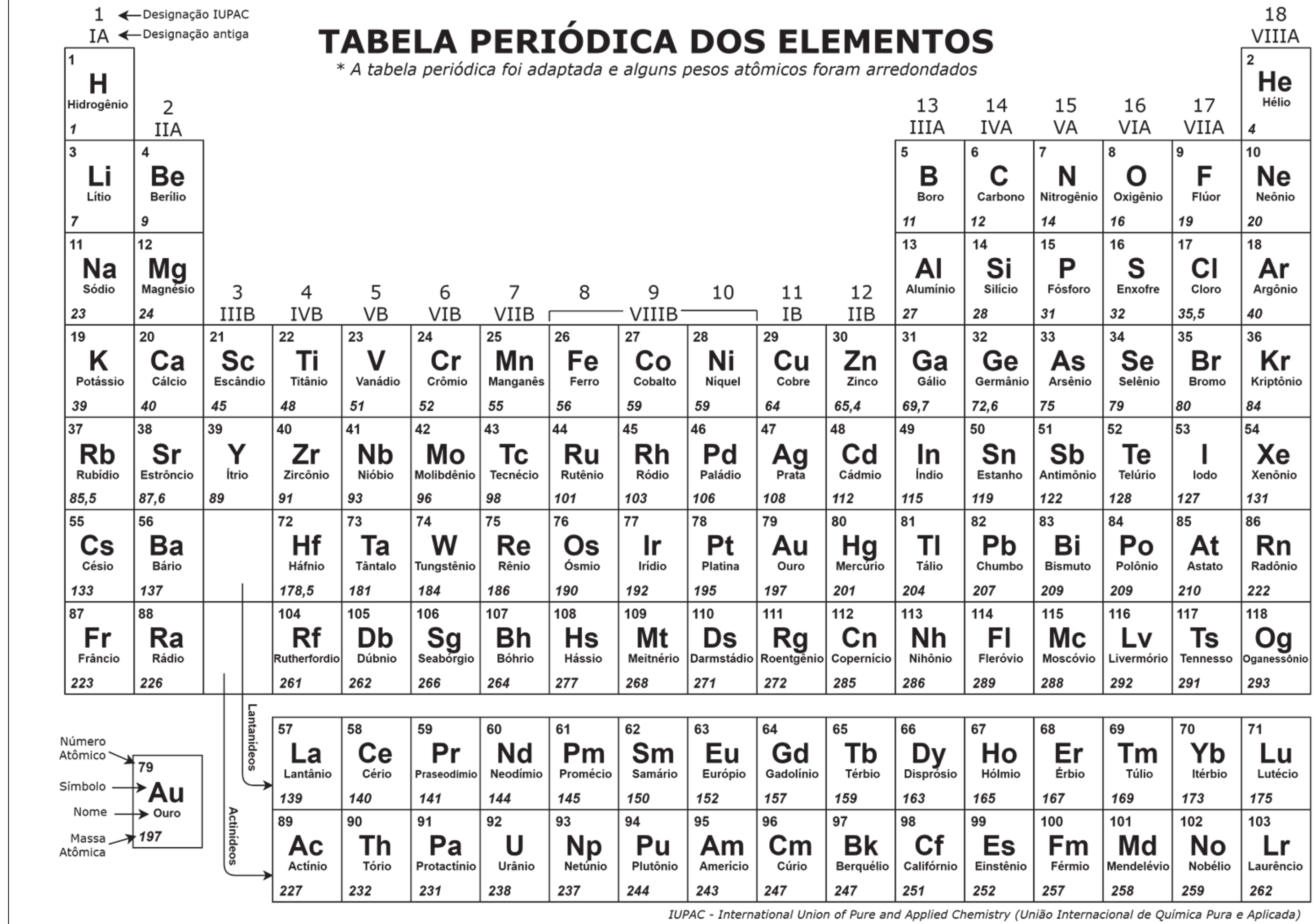 Tabela Periódica dos Elementos (página 23 da prova), com número atômico, símbolo, nome e massa atômica de cada elemento; alguns pesos atômicos arredondados.