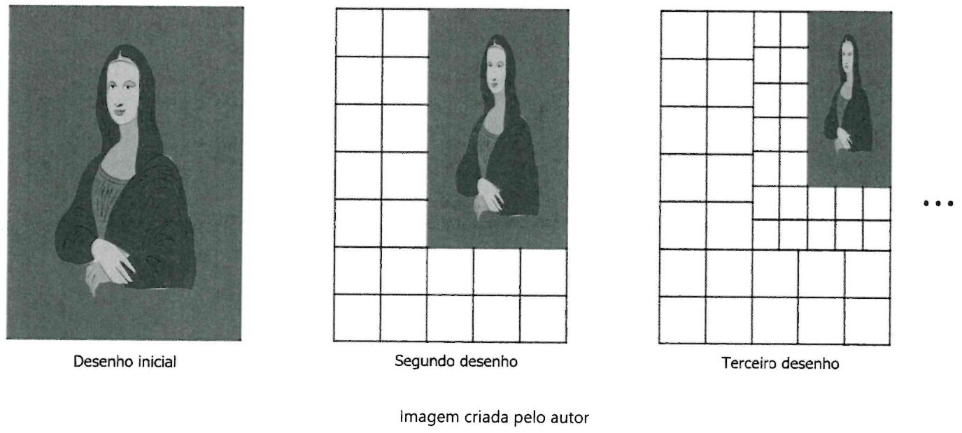 Sequência de três desenhos: “Desenho inicial” (a Mona Lisa ocupando todo o retângulo); “Segundo desenho” (o mesmo retângulo quadriculado, com a pintura reduzida no canto superior direito); “Terceiro desenho” (retângulo quadriculado com a pintura reduzida ainda menor no canto superior direito), seguidos de reticências. Legenda: Imagem criada pelo autor.