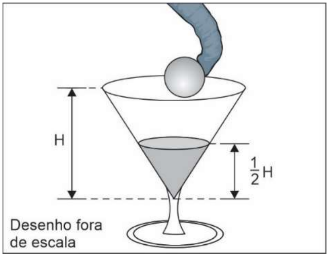 Taça cônica de altura H com água até a altura H/2; a esfera está sobre a boca da taça, segura pela tromba. Indicação: desenho fora de escala.