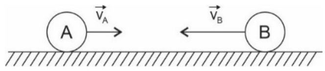 Esferas A e B sobre um plano horizontal, movendo-se uma em direção à outra: A com velocidade v⃗A para a direita e B com velocidade v⃗B para a esquerda.