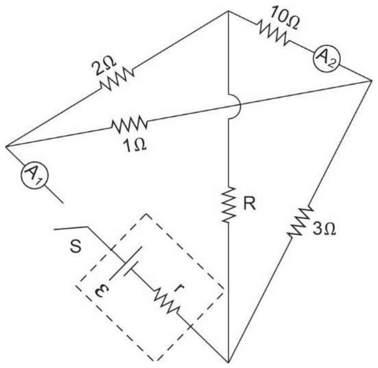 Circuito com resistores de 2 Ω, 10 Ω, 1 Ω, 3 Ω e R, amperímetros A₁ e A₂, chave S e gerador de f.e.m. ε e resistência interna r (destacados em quadro tracejado).